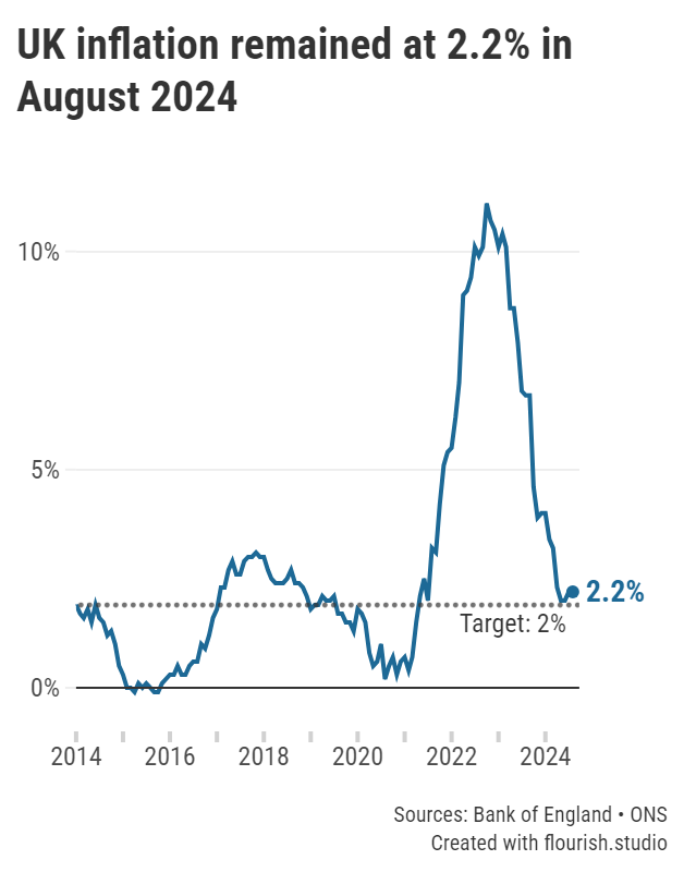 Graph showing the change in inflation over the last ten years for mobile.