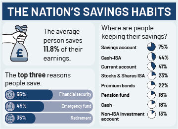 UK Savings Trends 2025 - National Habits