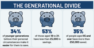 UK Savings Trends 2025 - Generational Divide