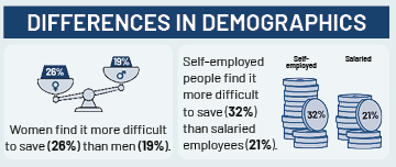 UK Savings Trends 2025 - Demographics