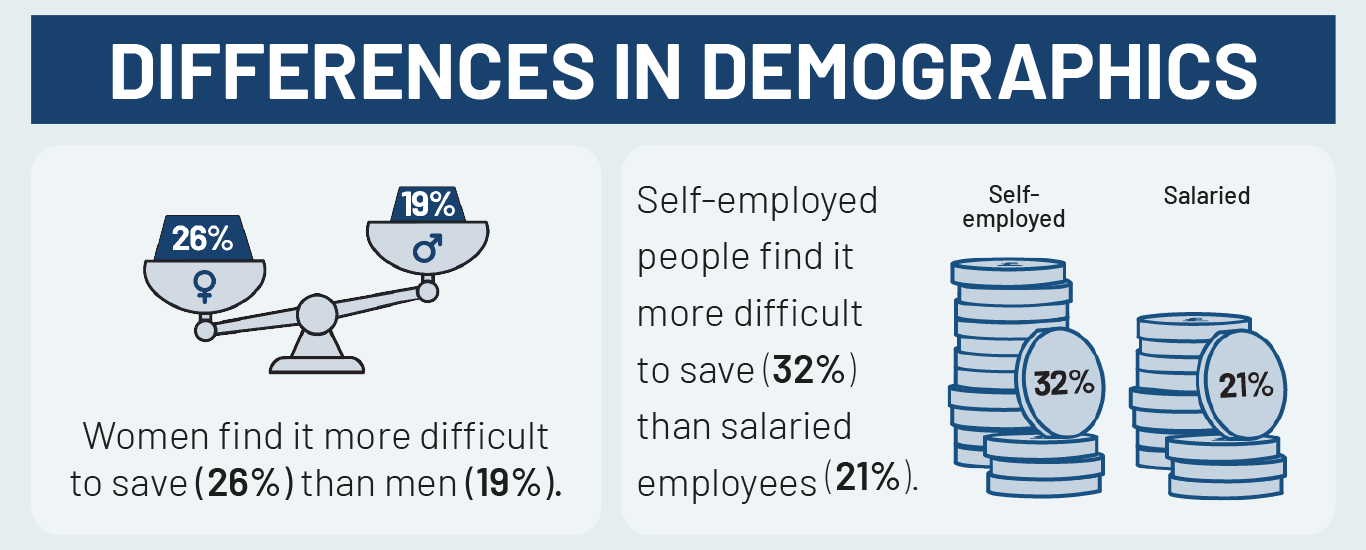 UK Savings Trends 2025 - Demographics